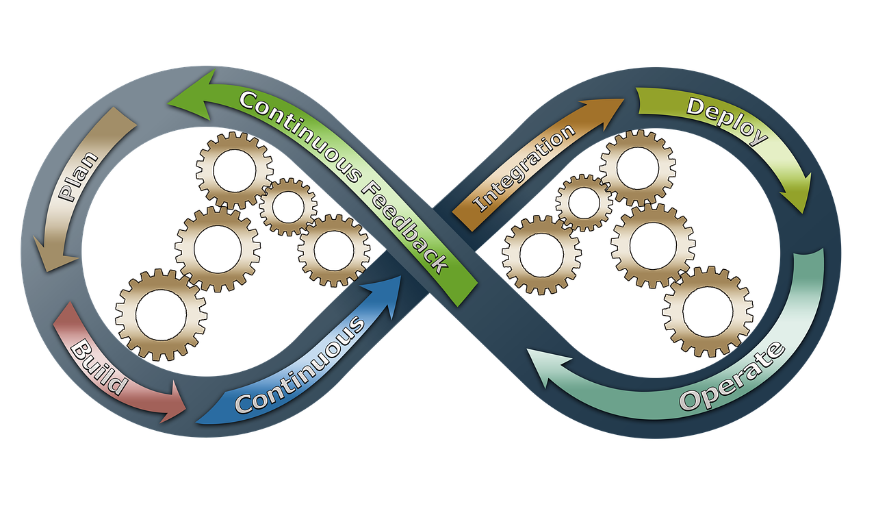 devops, business, process improvement, development, it, operation, processes, incentives, effectively, efficiently, collaboration, quality control, software, speed, delivery, teamwork, art word, plan, to build, continuously, feedback, integration, application, apply, control, operate, endless loop, loop, gear, arrows, representation, information, software development, symbol, symbolic, design, automation, background, concept, communication, maintenance, developer, computer, company, tool, infrastructure, organization, agile, agile it, parts, to qualify, platform, program, it standard, framework, code, version management, kpi, key performance indicator, releases, static, dynamic, toolchain, binary, formats, itil, configuration, monitor, customers, into each other, eight, swinging, blue, coloured, devops, devops, devops, devops, devops, agile, agile